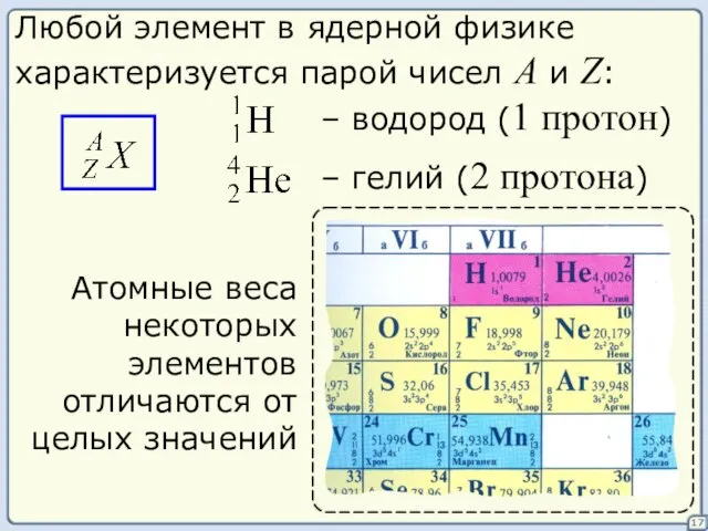 17 Любой элемент в ядерной физике характеризуется парой чисел A и Z: