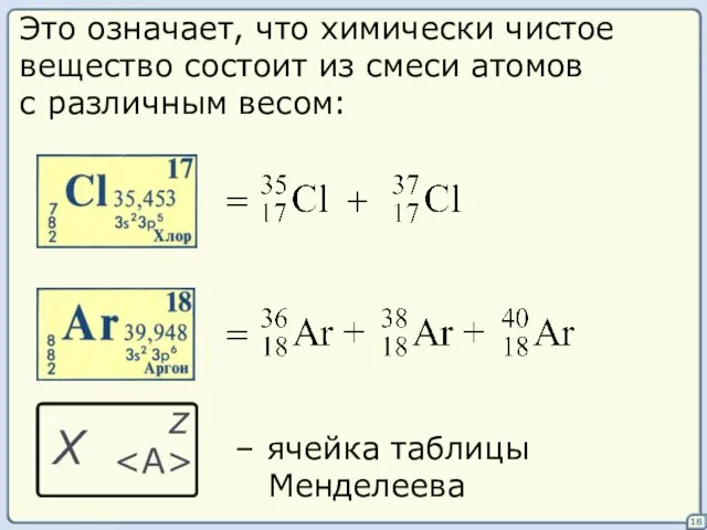 18 Это означает, что химически чистое вещество состоит из смеси атомов с различным весом: