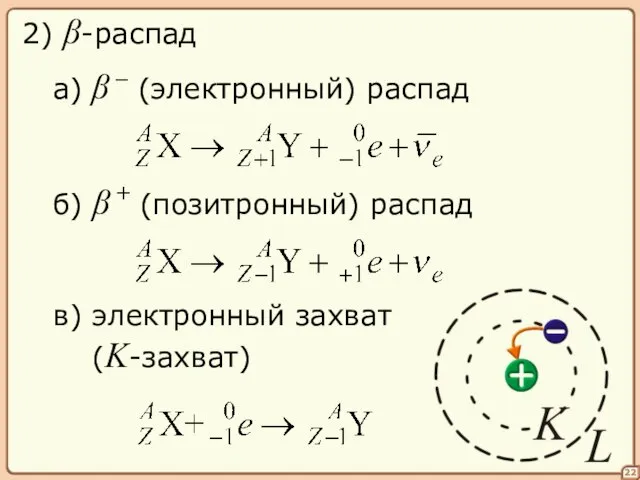 22 2) β-распад а) β – (электронный) распад б) β + (позитронный)