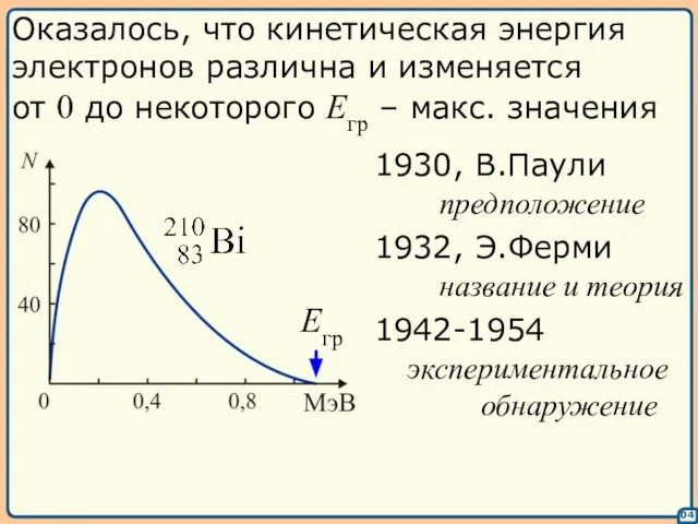 04 Оказалось, что кинетическая энергия электронов различна и изменяется от 0 до