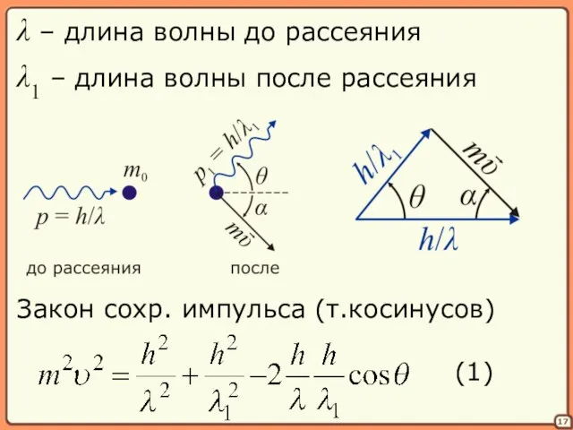 17 λ – длина волны до рассеяния λ1 – длина волны после