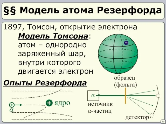 §§ Модель атома Резерфорда 29 1897, Томсон, открытие электрона Модель Томсона: атом