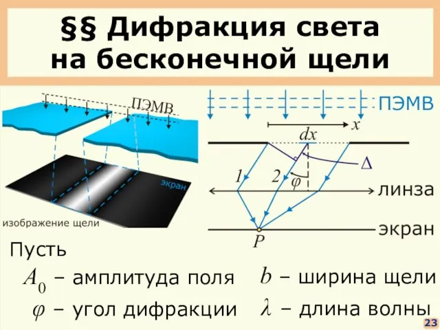 §§ Дифракция света на бесконечной щели 23 Пусть A0 – амплитуда поля