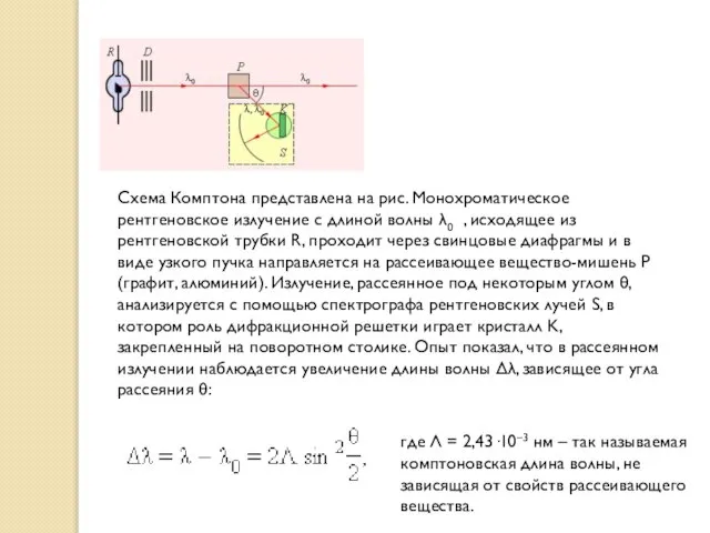 Схема Комптона представлена на рис. Монохроматическое рентгеновское излучение с длиной волны λ0