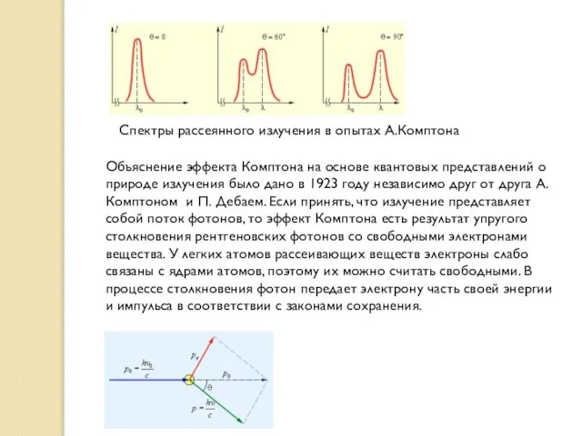 Спектры рассеянного излучения в опытах А.Комптона Объяснение эффекта Комптона на основе квантовых