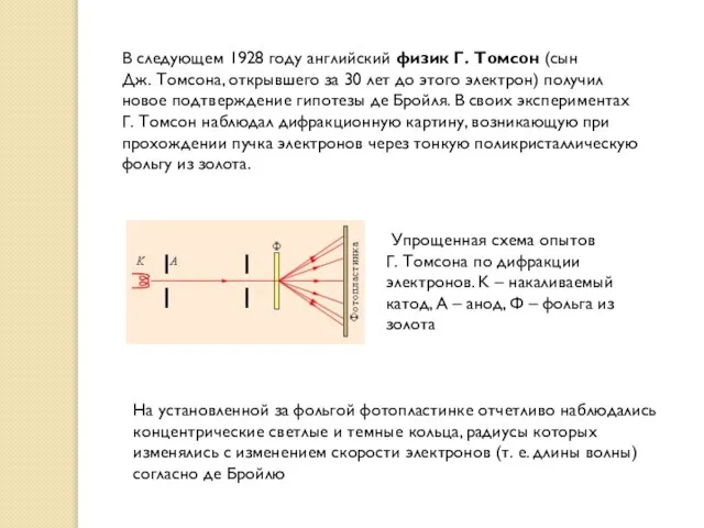 В следующем 1928 году английский физик Г. Томсон (сын Дж. Томсона, открывшего