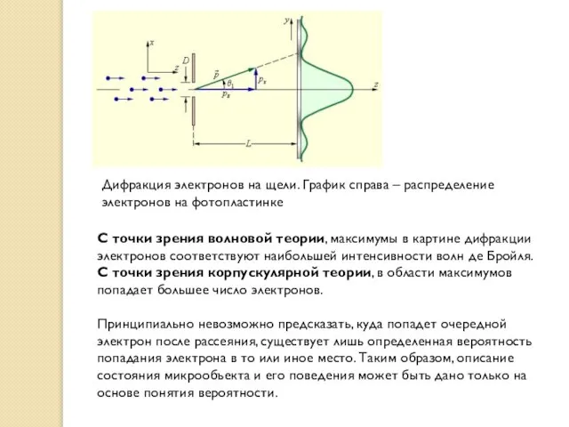 С точки зрения волновой теории, максимумы в картине дифракции электронов соответствуют наибольшей