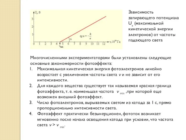 Зависимость запирающего потенциала Uз (максимальной кинетической энергии электронов) от частоты падающего света