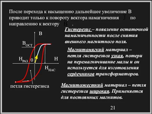 Гистерезис – появление остаточной намагниченности после снятия внешнего магнитного поля. После перехода