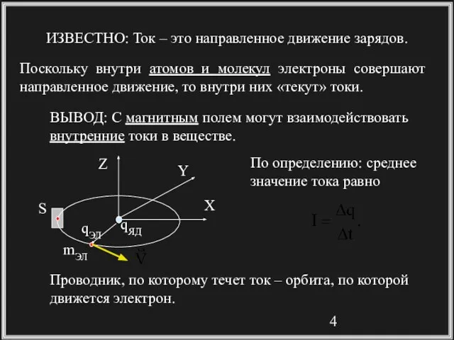 ВЫВОД: С магнитным полем могут взаимодействовать внутренние токи в веществе. ИЗВЕСТНО: Ток