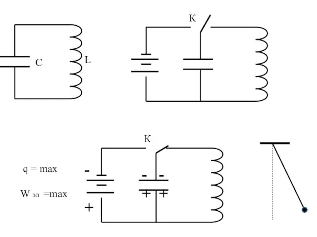 C L К К q = max W эл =max - + - + - +