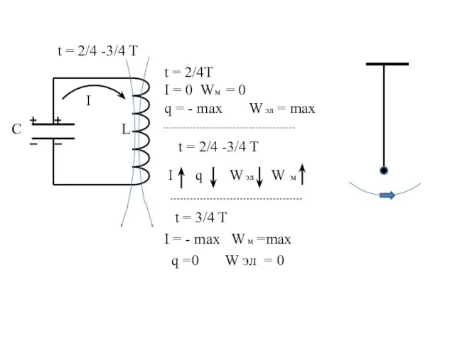 C L t = 2/4 -3/4 T I t = 2/4 -3/4