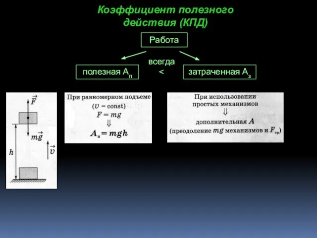 Коэффициент полезного действия (КПД) Работа полезная Ап затраченная Аз всегда