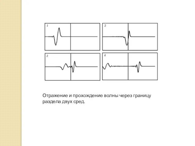 Отражение и прохождение волны через границу раздела двух сред.