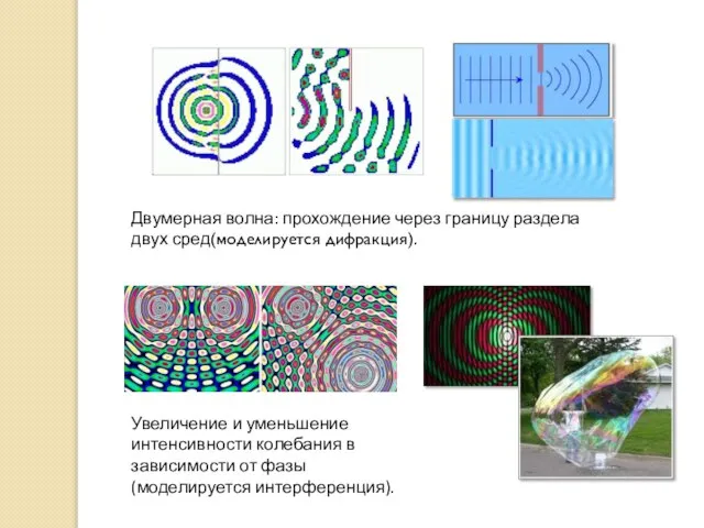 Двумерная волна: прохождение через границу раздела двух сред(моделируется дифракция). Увеличение и уменьшение