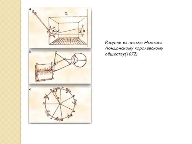 Рисунки из письма Ньютона Лондонскому королевскому обществу(1672)