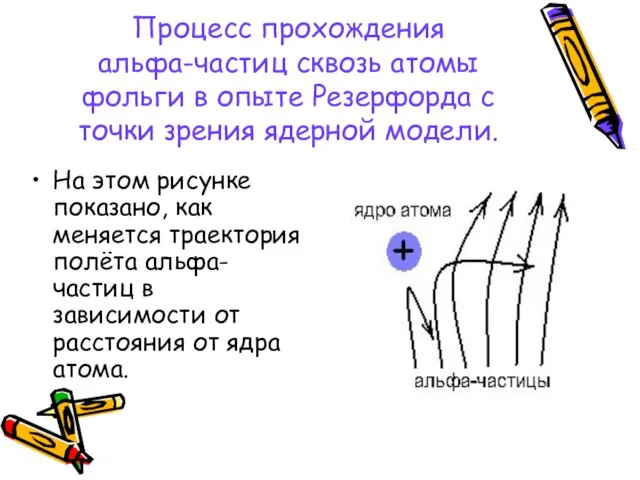 Процесс прохождения альфа-частиц сквозь атомы фольги в опыте Резерфорда с точки зрения