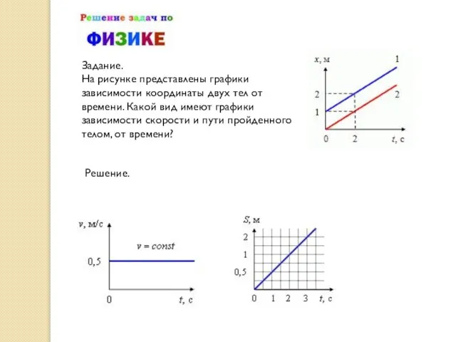 Задание. На рисунке представлены графики зависимости координаты двух тел от времени. Какой