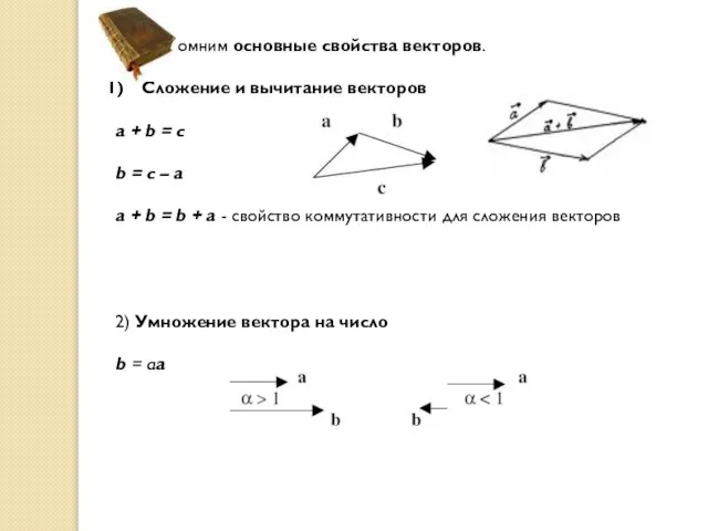 Вспомним основные свойства векторов. Сложение и вычитание векторов a + b =