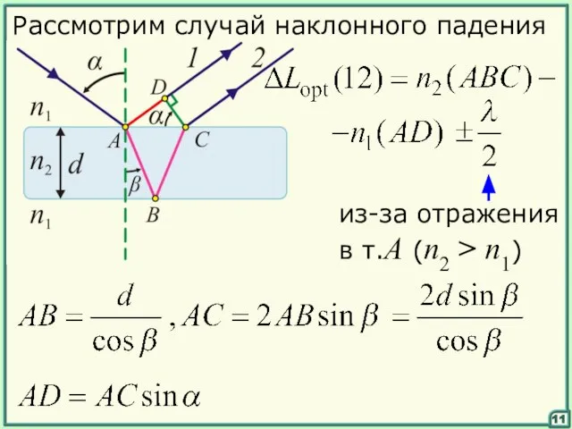 11 Рассмотрим случай наклонного падения из-за отражения в т.А (n2 > n1)