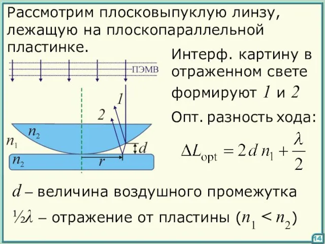 14 Рассмотрим плосковыпуклую линзу, лежащую на плоскопараллельной пластинке. Интерф. картину в отраженном