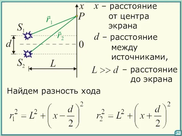 d – расстояние между источниками, x – расстояние от центра экрана Найдем разность хода 21