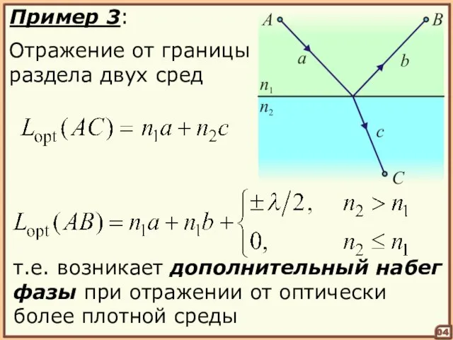 Пример 3: Отражение от границы раздела двух сред 04 т.е. возникает дополнительный