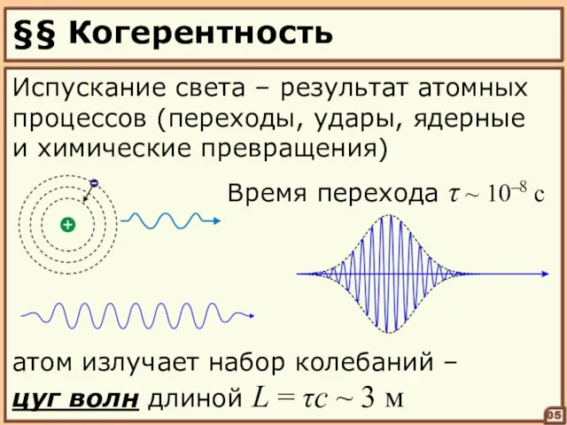 §§ Когерентность 05 Испускание света – результат атомных процессов (переходы, удары, ядерные