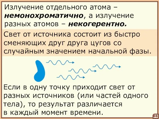 06 Излучение отдельного атома – немонохроматично, а излучение разных атомов – некогерентно.