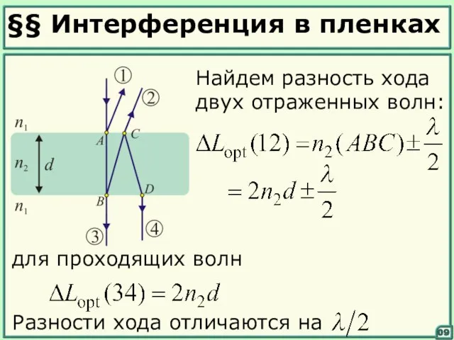 §§ Интерференция в пленках 09 Найдем разность хода двух отраженных волн: для