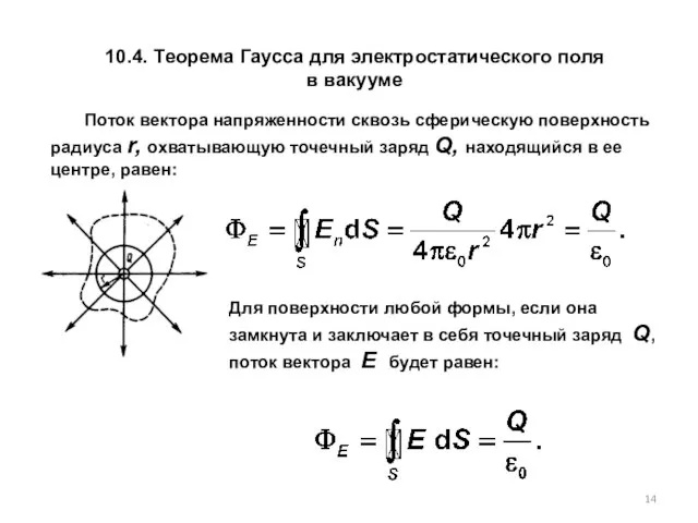 10.4. Теорема Гаусса для электростатического поля в вакууме Поток вектора напряженности сквозь