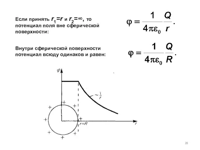 Если принять r1=r и r2=∞, то потенциал поля вне сферической поверхности: Внутри