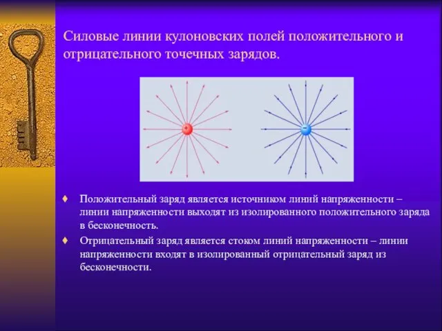 Силовые линии кулоновских полей положительного и отрицательного точечных зарядов. Положительный заряд является