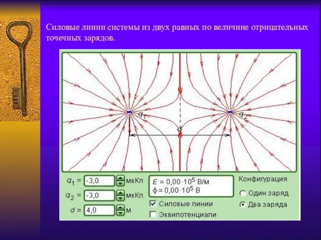 Силовые линии системы из двух равных по величине отрицательных точечных зарядов.