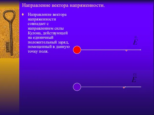 Направление вектора напряженности. Направление вектора напряженности совпадает с направлением силы Кулона, действующей