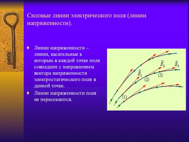 Силовые линии электрического поля (линии напряженности). Линии напряженности – линии, касательные к