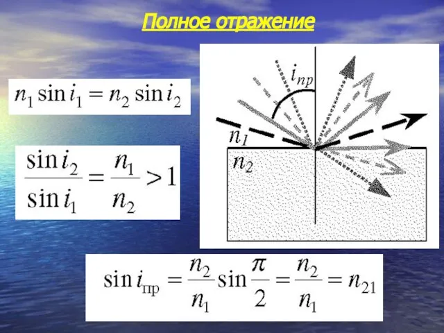 Полное отражение