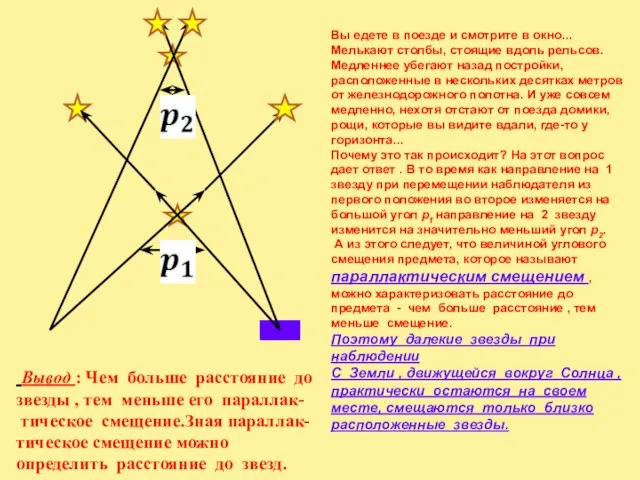 Вы едете в поезде и смотрите в окно... Мелькают столбы, стоящие вдоль