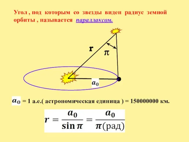 Угол , под которым со звезды виден радиус земной орбиты , называется
