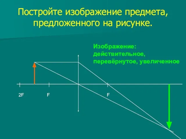 Постройте изображение предмета, предложенного на рисунке. F 2F F Изображение: действительное, перевёрнутое, увеличенное