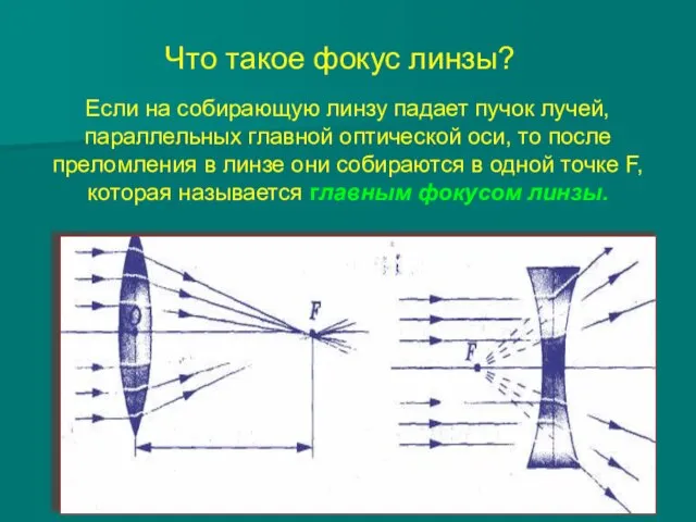 Если на собирающую линзу падает пучок лучей, параллельных главной оптической оси, то