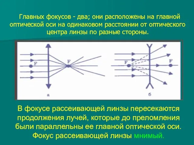 В фокусе рассеивающей линзы пересекаются продолжения лучей, которые до преломления были параллельны