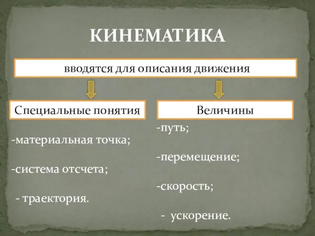 КИНЕМАТИКА Специальные понятия вводятся для описания движения Величины материальная точка; система отсчета;