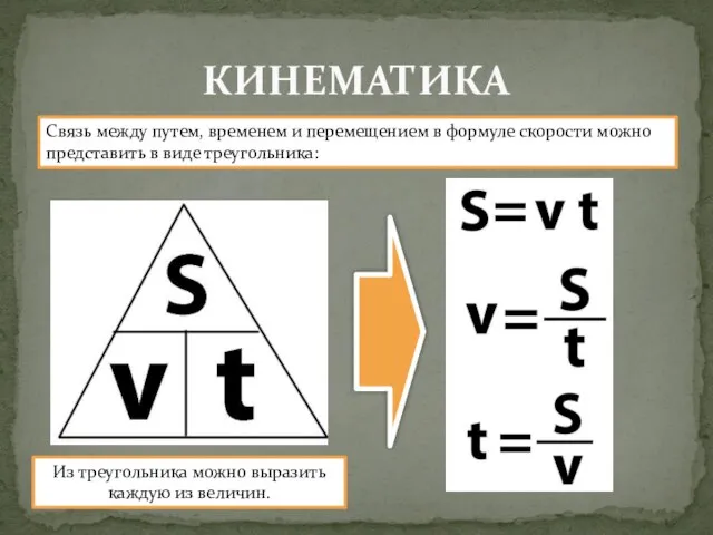 КИНЕМАТИКА Связь между путем, временем и перемещением в формуле скорости можно представить