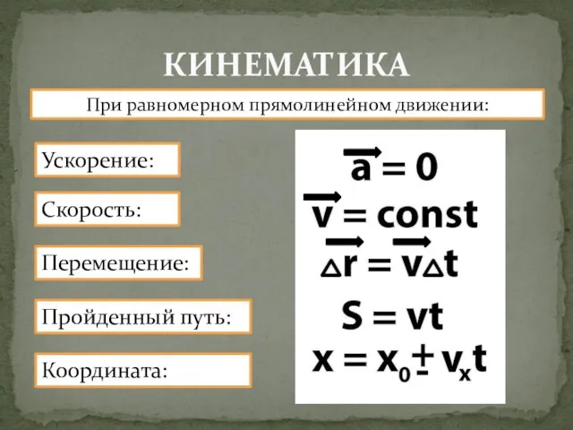 КИНЕМАТИКА При равномерном прямолинейном движении: Ускорение: Скорость: Перемещение: Пройденный путь: Координата: