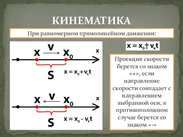 КИНЕМАТИКА При равномерном прямолинейном движении: Проекция скорости берется со знаком «+», если