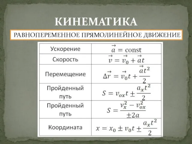 КИНЕМАТИКА РАВНОПЕРЕМЕННОЕ ПРЯМОЛИНЕЙНОЕ ДВИЖЕНИЕ