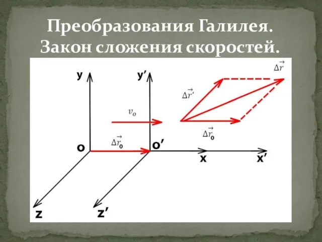 Преобразования Галилея. Закон сложения скоростей.