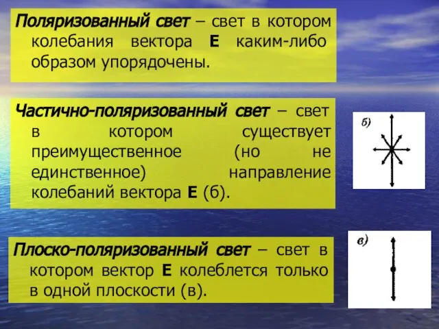 Частично-поляризованный свет – свет в котором существует преимущественное (но не единственное) направление