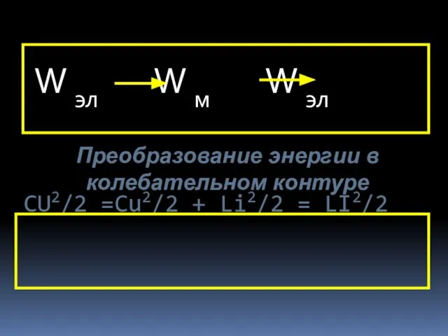 CU2/2 =Cu2/2 + Li2/2 = LI2/2 W эл W м W эл